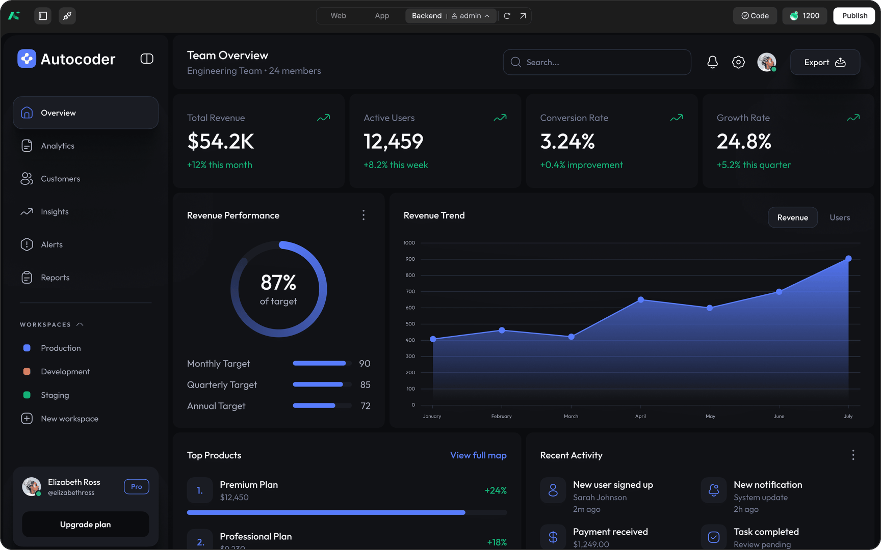 Operations dashboard preview